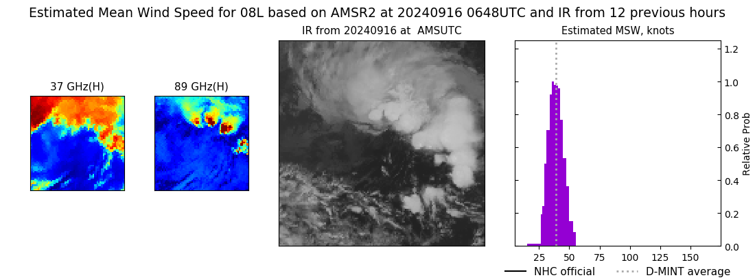 current 08L intensity image