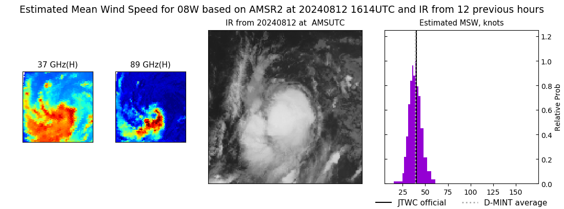 current 08W intensity image