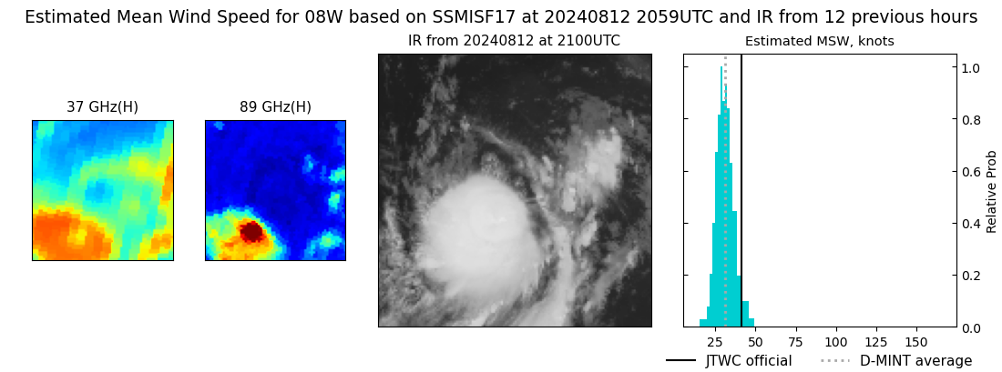 current 08W intensity image