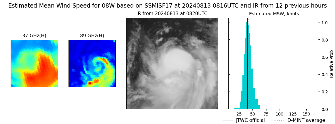 current 08W intensity image