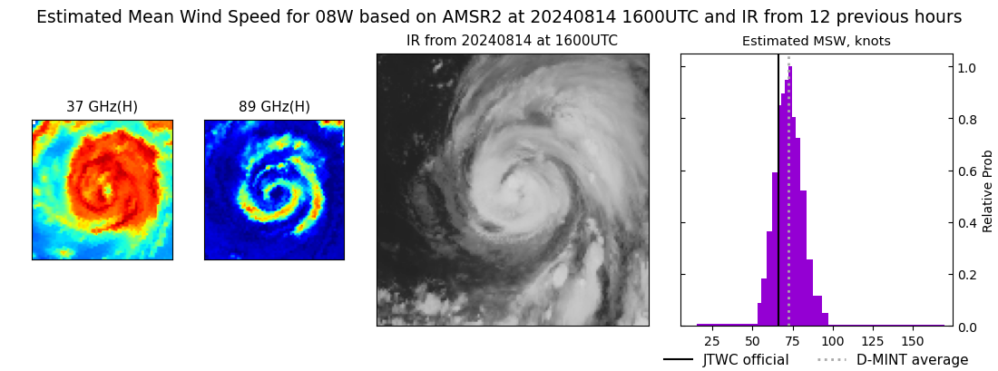 current 08W intensity image