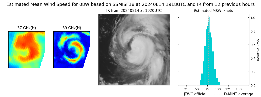 current 08W intensity image