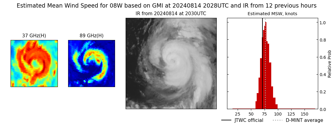 current 08W intensity image