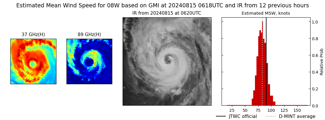 current 08W intensity image