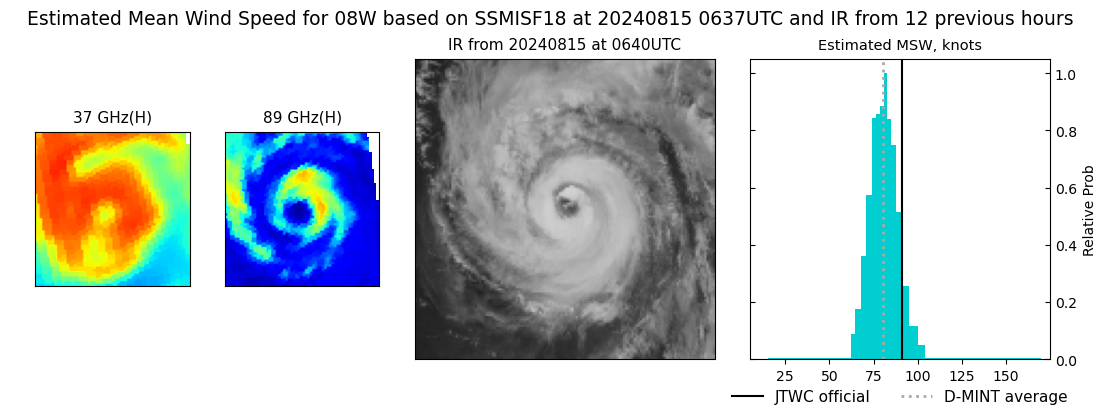 current 08W intensity image