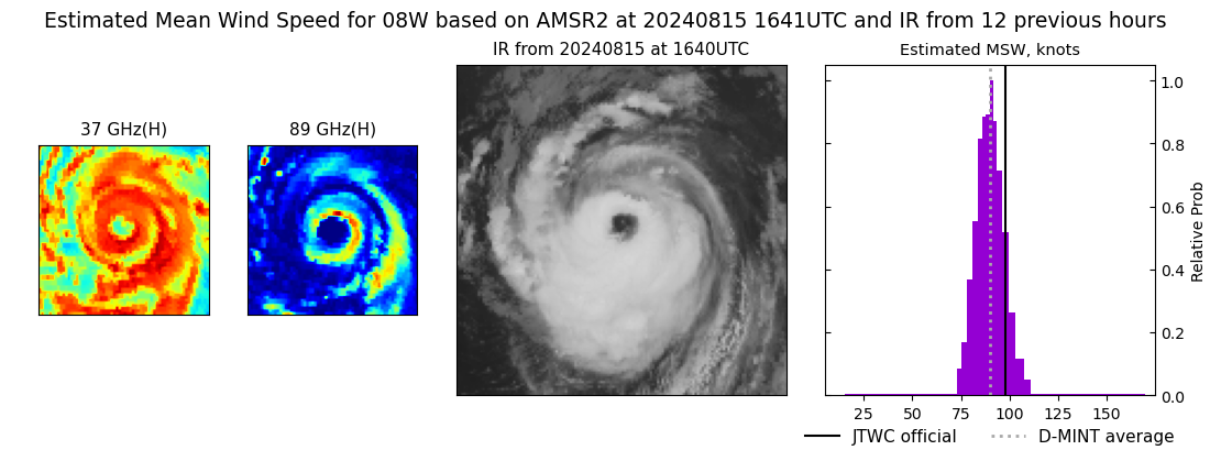 current 08W intensity image