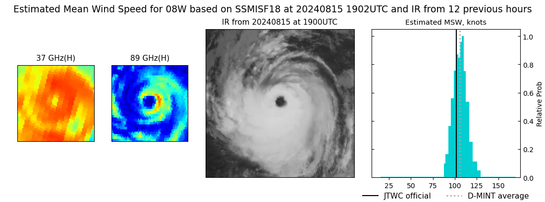 current 08W intensity image