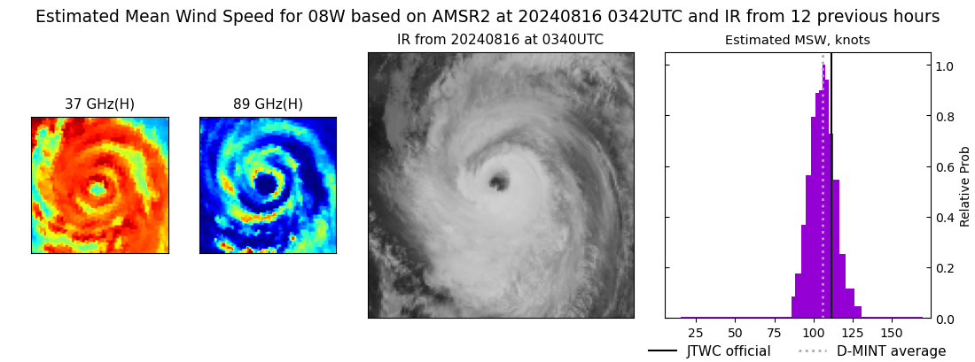 current 08W intensity image