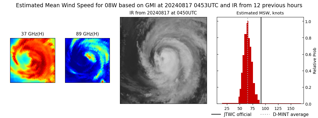 current 08W intensity image