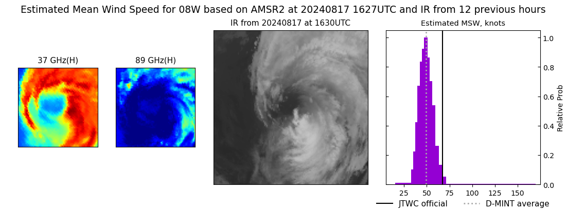 current 08W intensity image