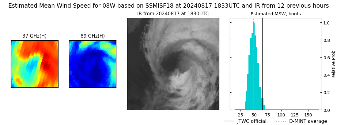 current 08W intensity image