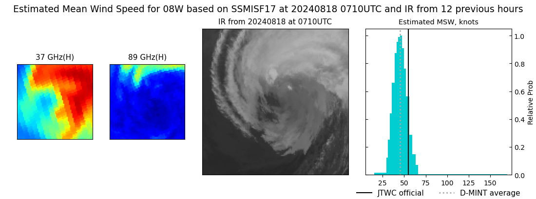 current 08W intensity image