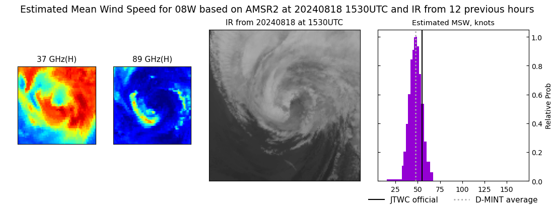 current 08W intensity image