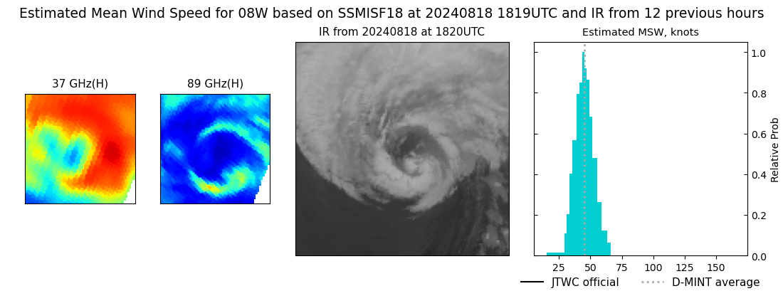 current 08W intensity image