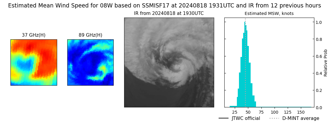 current 08W intensity image