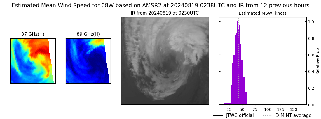 current 08W intensity image