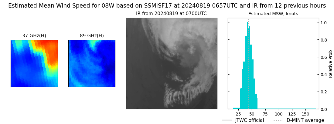 current 08W intensity image