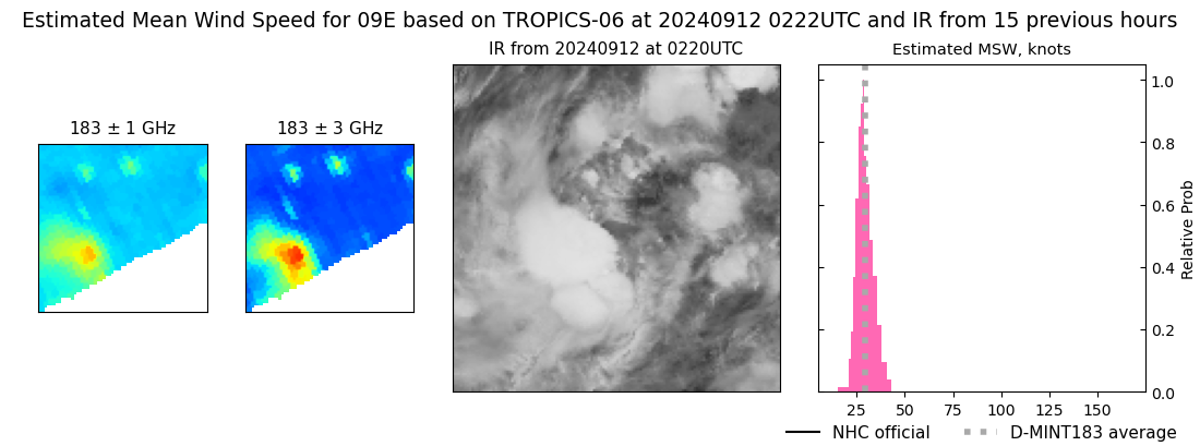 current 09E intensity image