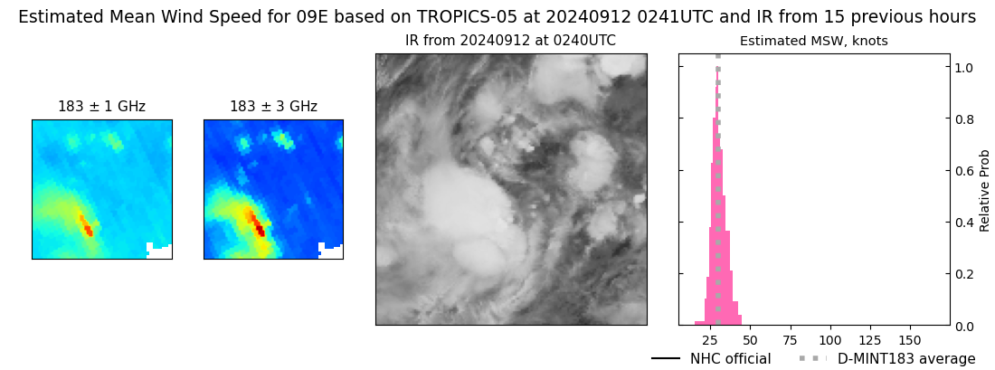 current 09E intensity image