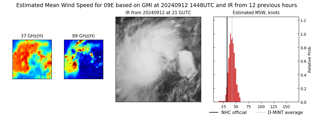 current 09E intensity image