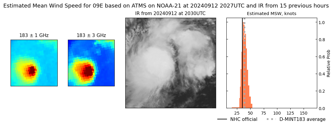 current 09E intensity image