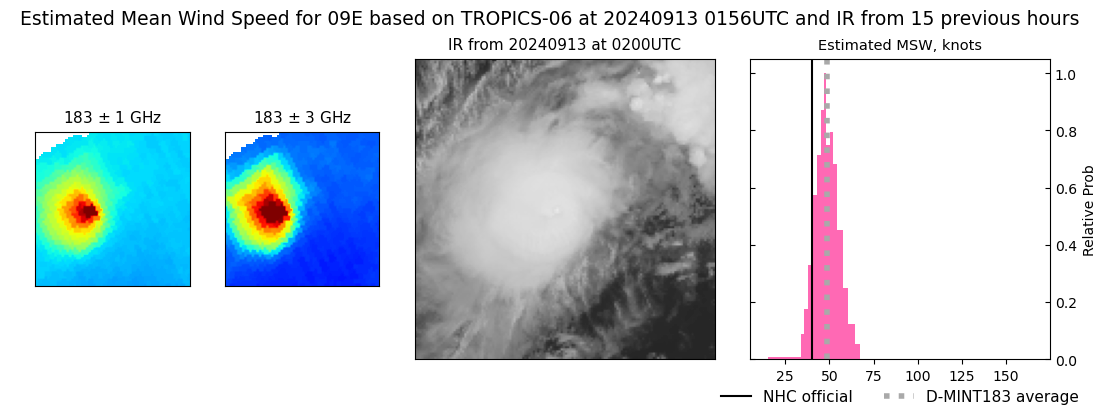 current 09E intensity image