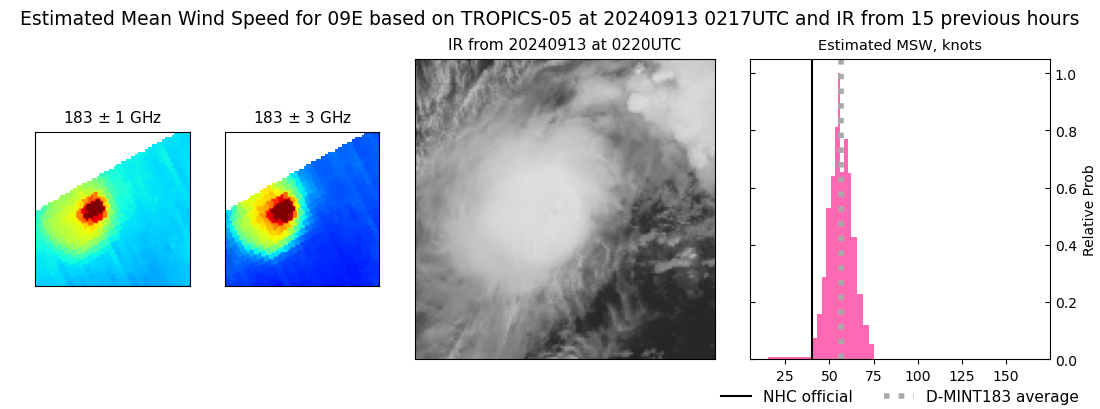 current 09E intensity image