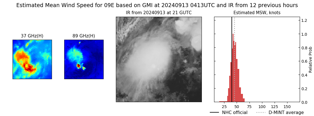 current 09E intensity image