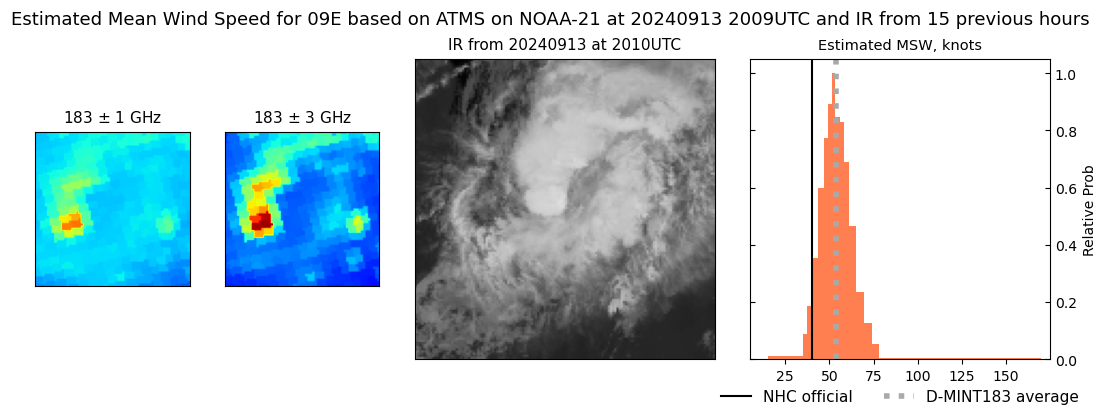 current 09E intensity image