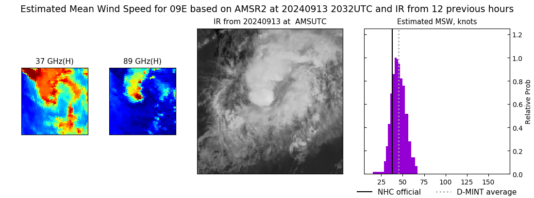 current 09E intensity image