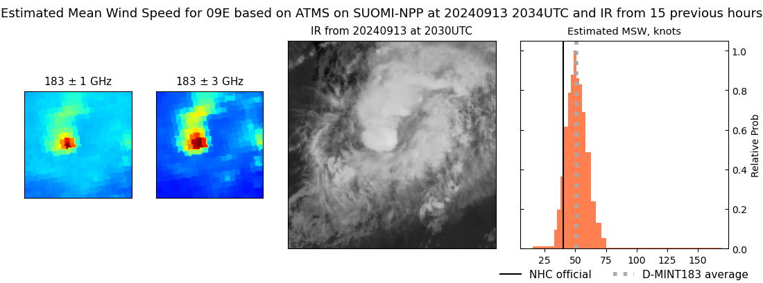 current 09E intensity image