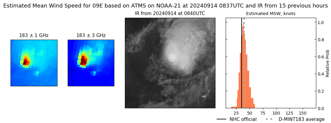 current 09E intensity image