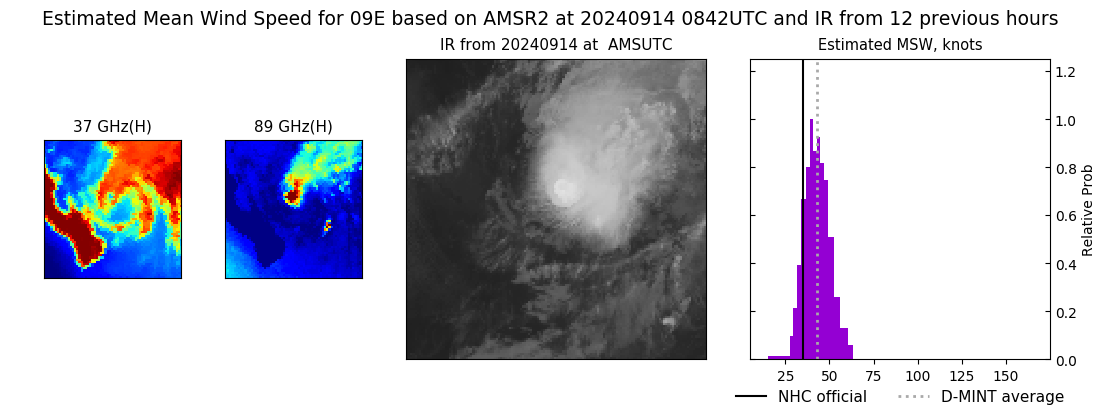 current 09E intensity image