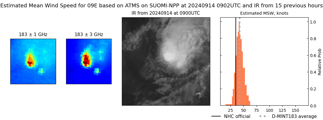 current 09E intensity image