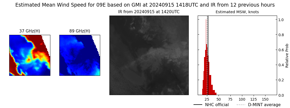 current 09E intensity image