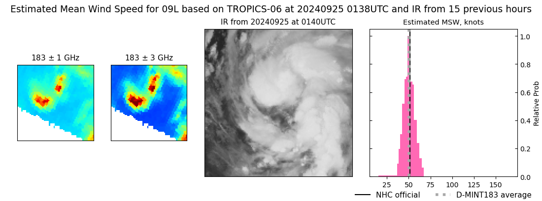 current 09L intensity image