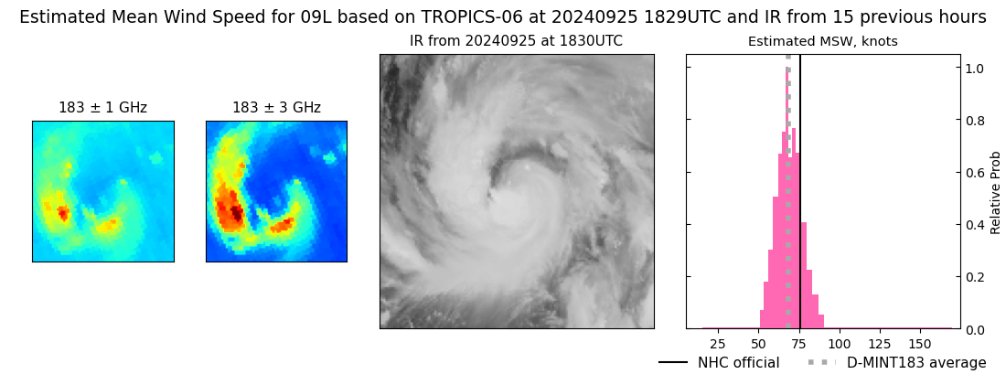 current 09L intensity image