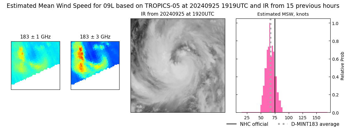 current 09L intensity image