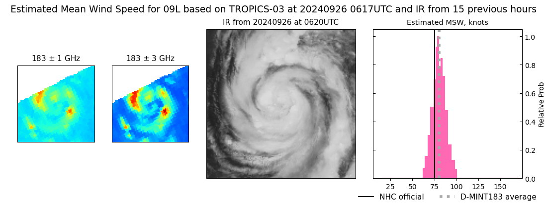 current 09L intensity image