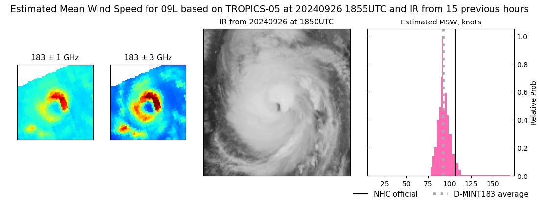 current 09L intensity image