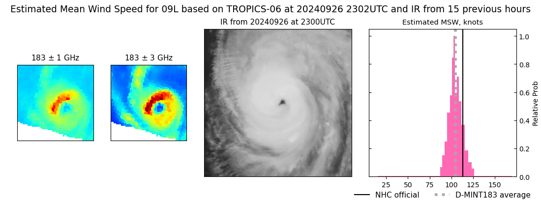 current 09L intensity image