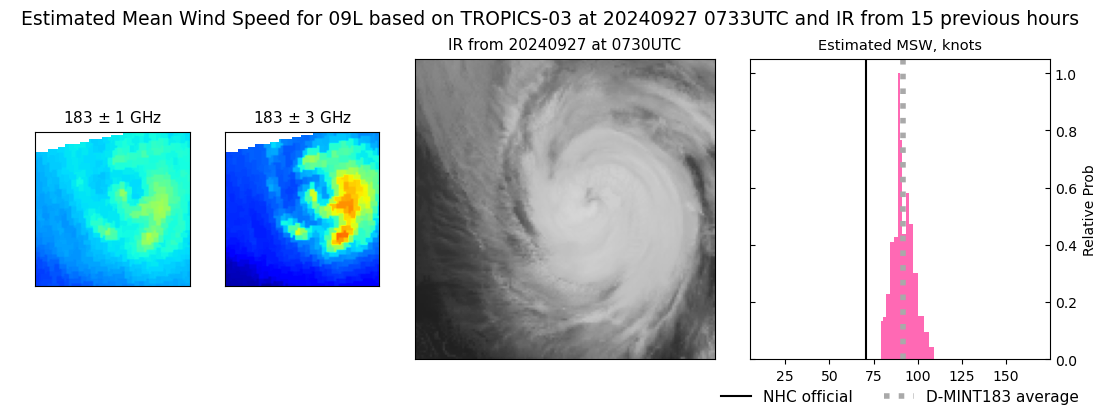 current 09L intensity image