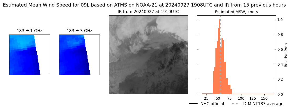 current 09L intensity image