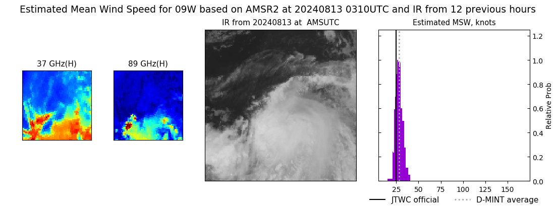 current 09W intensity image