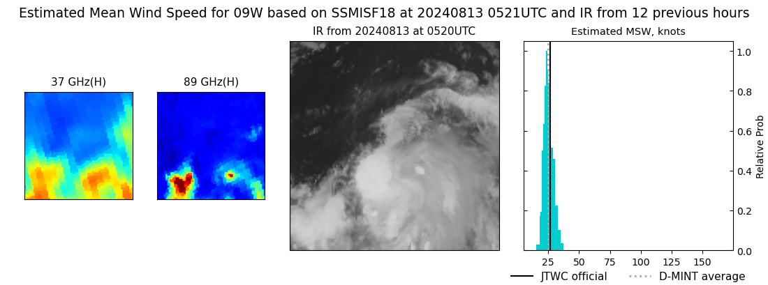 current 09W intensity image