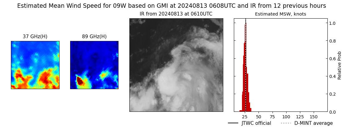 current 09W intensity image