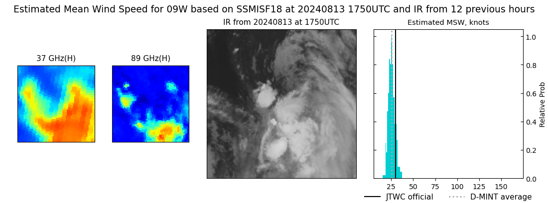 current 09W intensity image