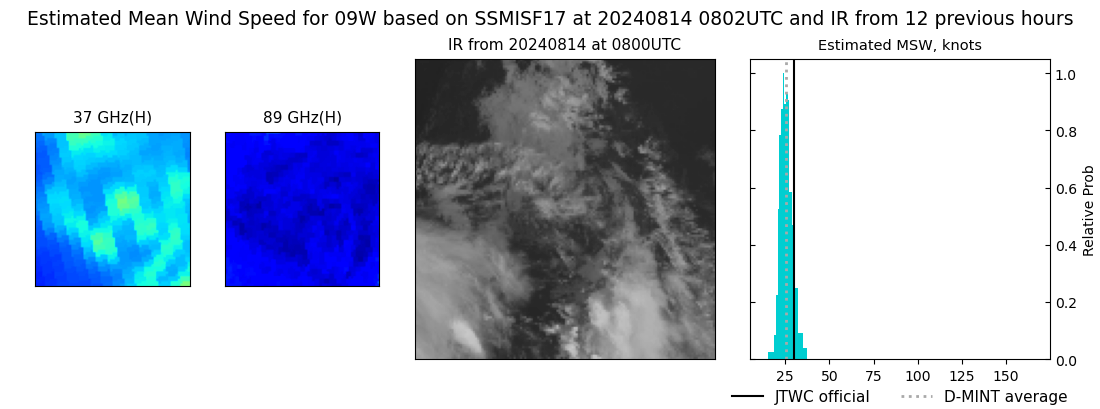 current 09W intensity image