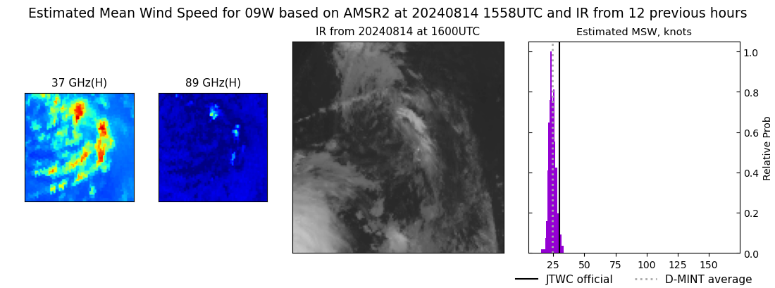 current 09W intensity image