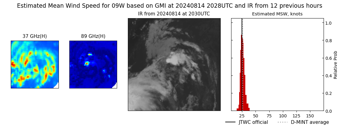 current 09W intensity image